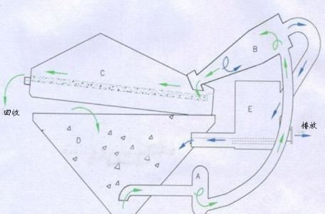 細砂回收(shōu)機工作原理(lǐ)