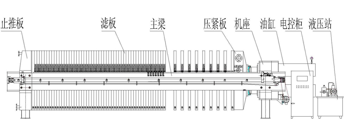 闆(pǎn)框壓濾機工作原理