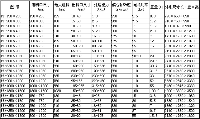 鄂式破碎機技術參數